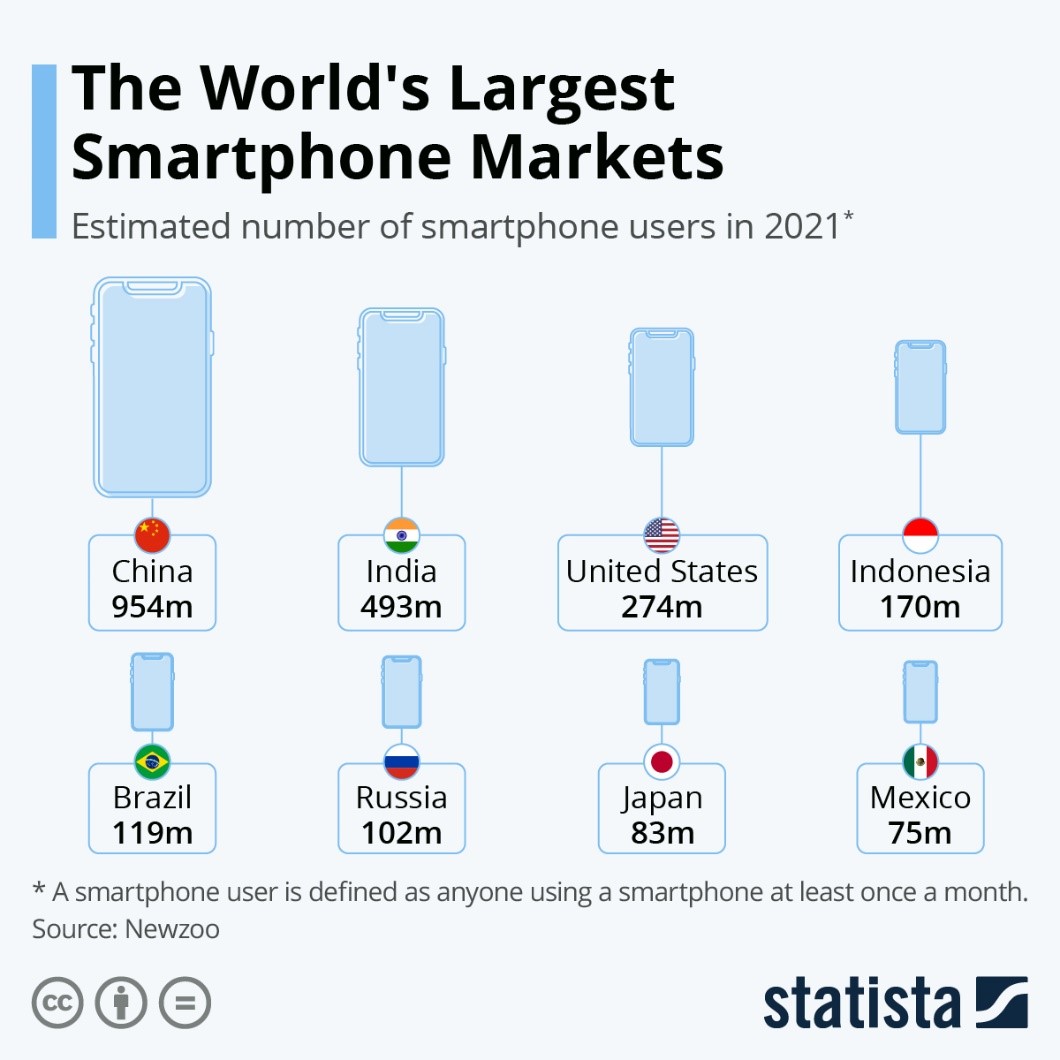 SmartphoneUsage