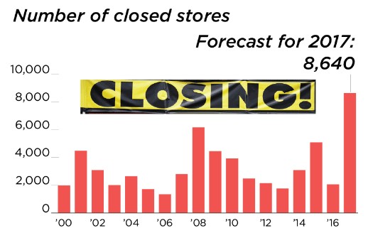 StoreClosures2017