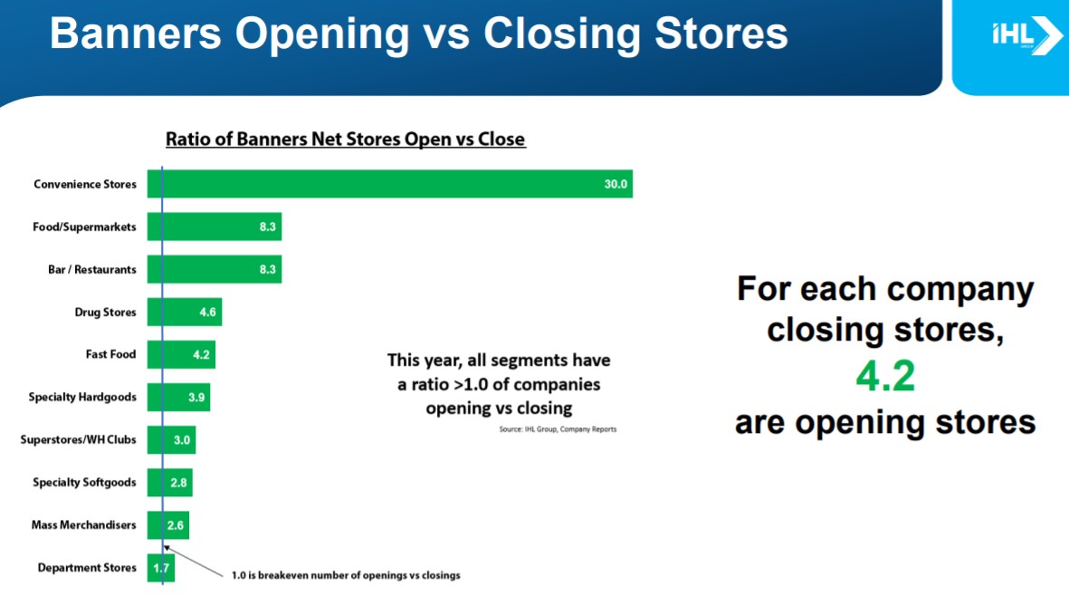 StoreOpenings