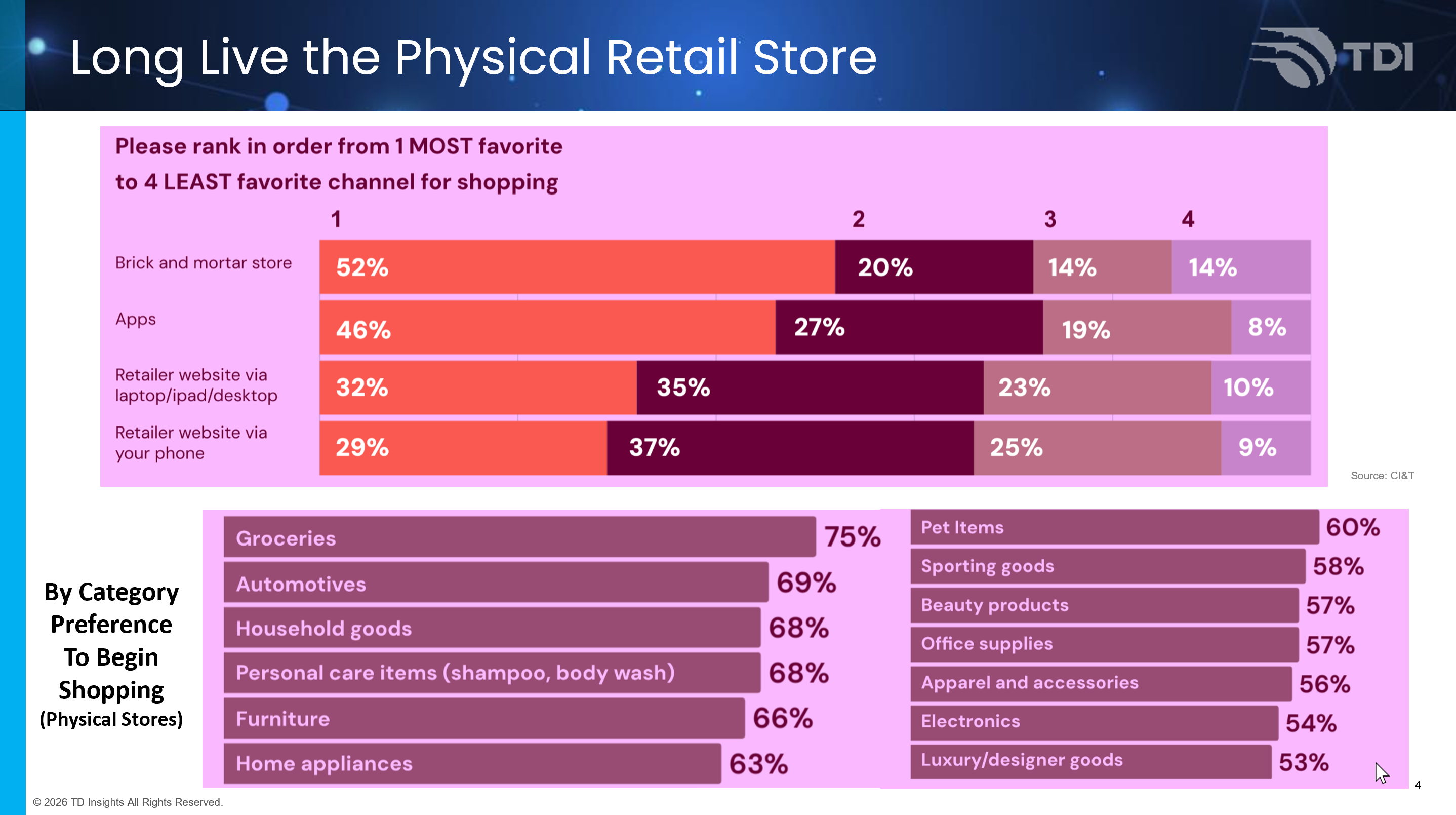 StoresNRF