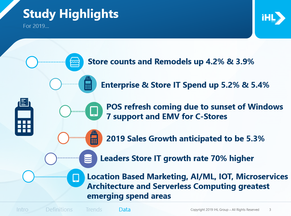 StudyHighlightsRetailROI1