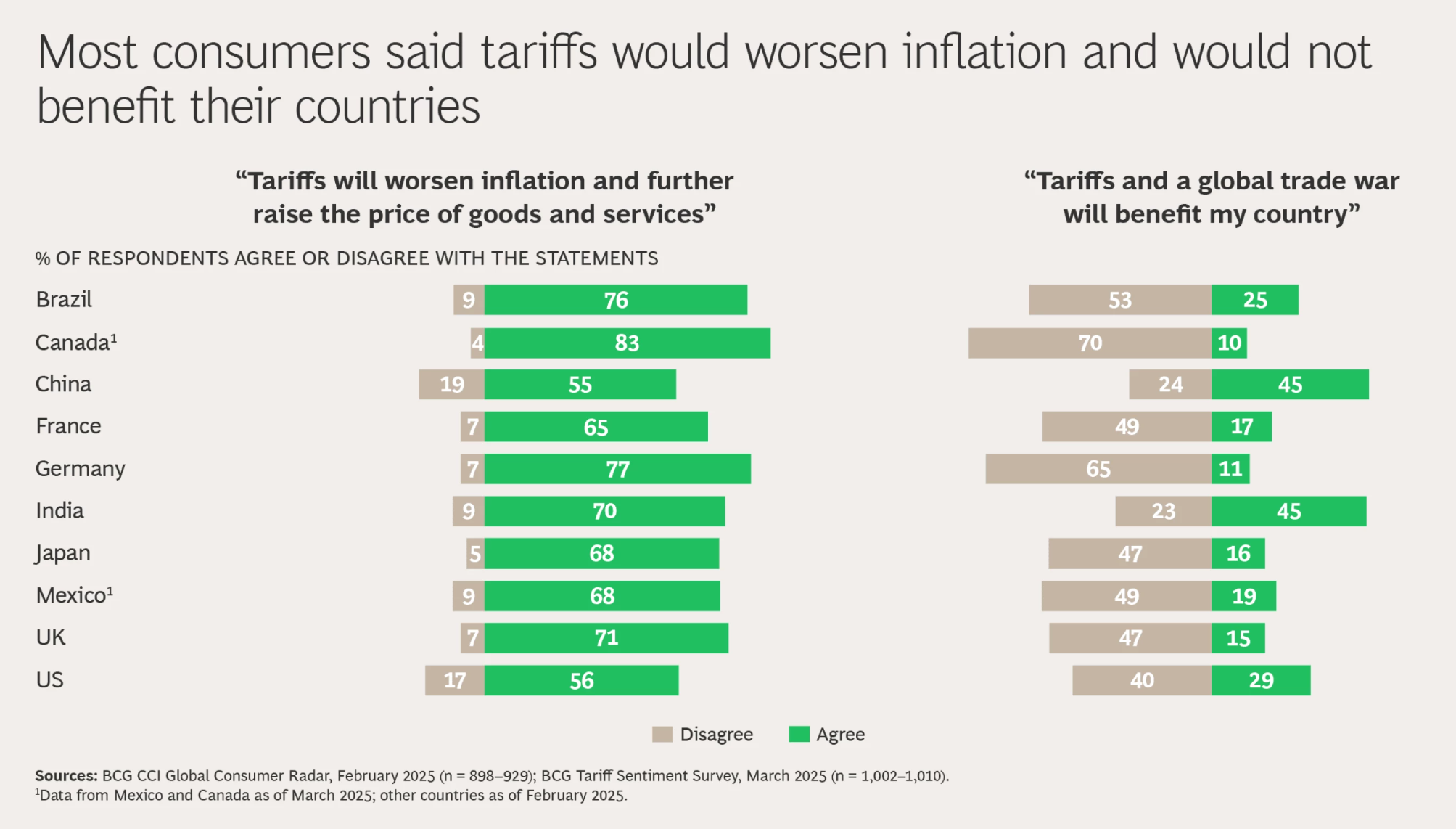 Tariffsglobal