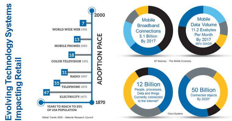 TechAdoption