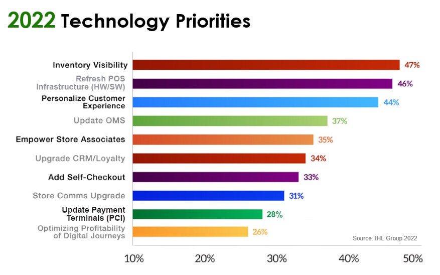 TechPriorities