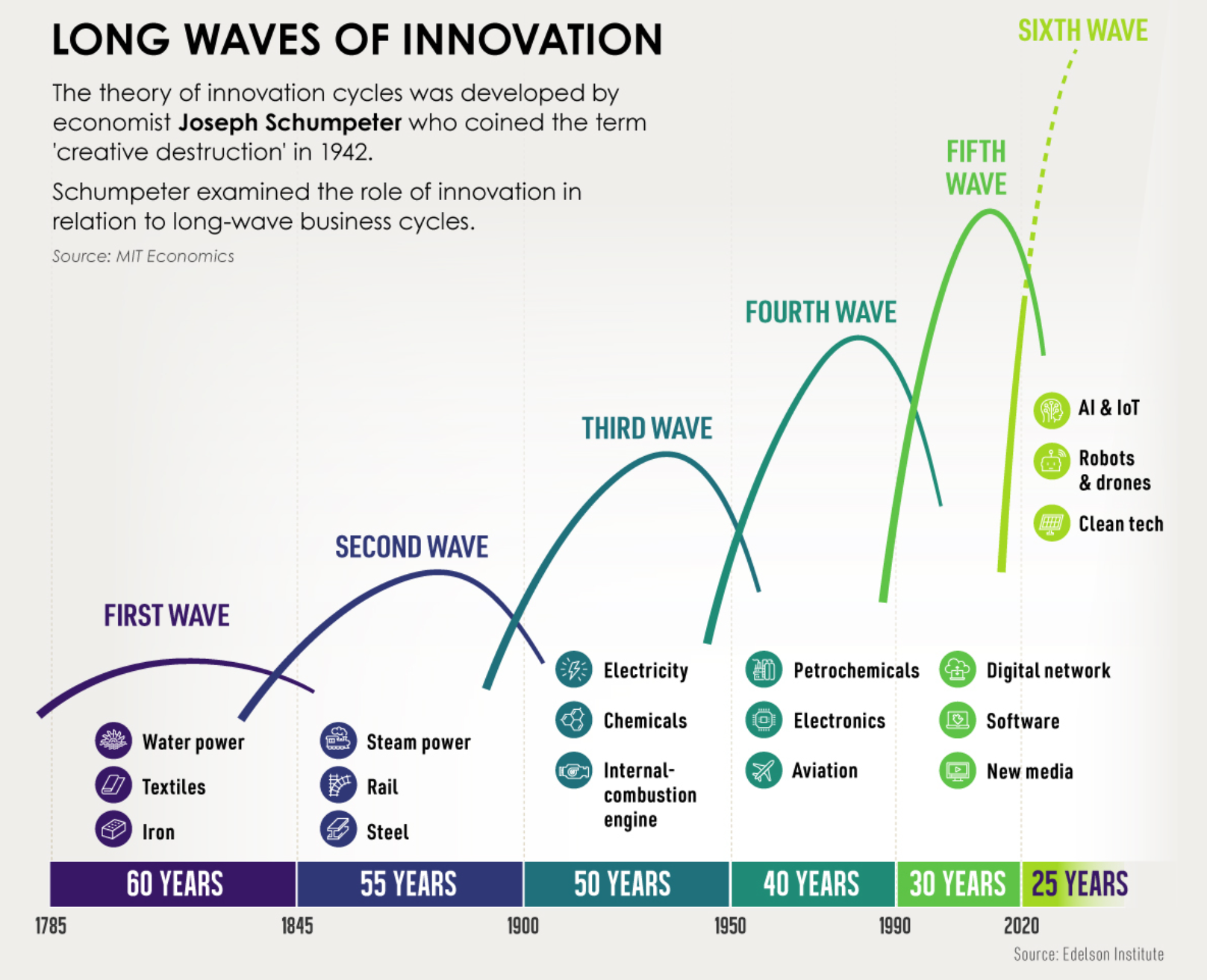 TechnologyWaves