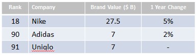 Top100ApparelBrands