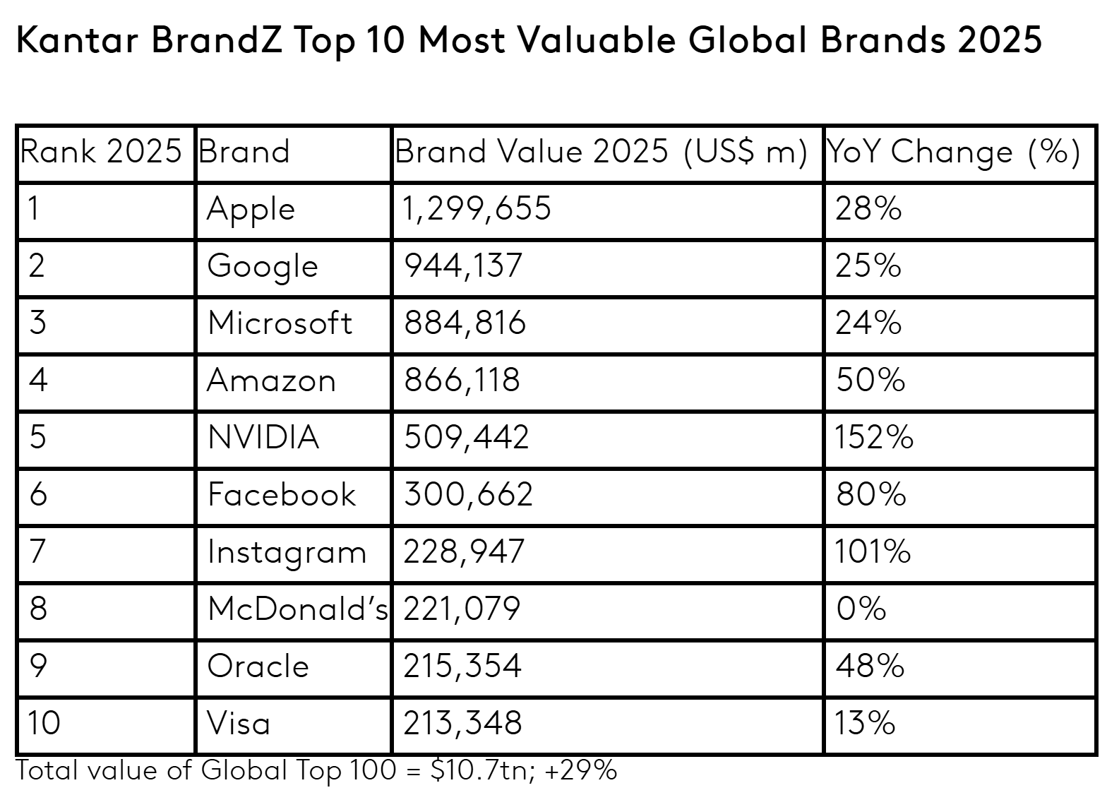 Top10Brands2025