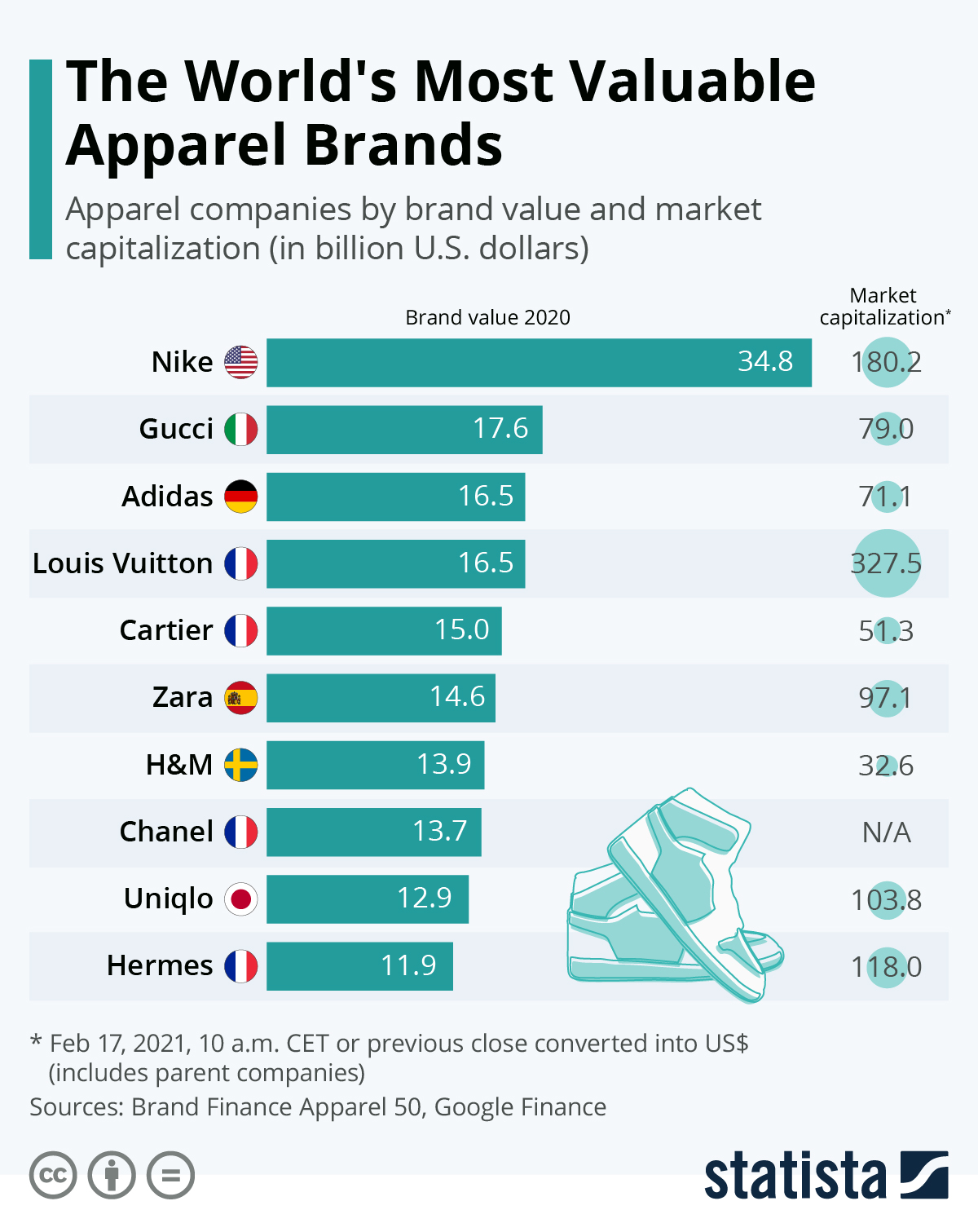 Top10GlobalApparelBrands