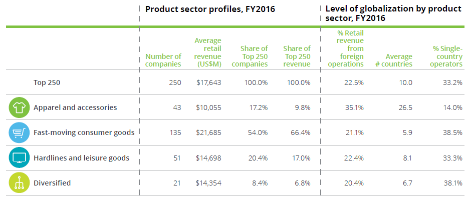 Top10ProductSector