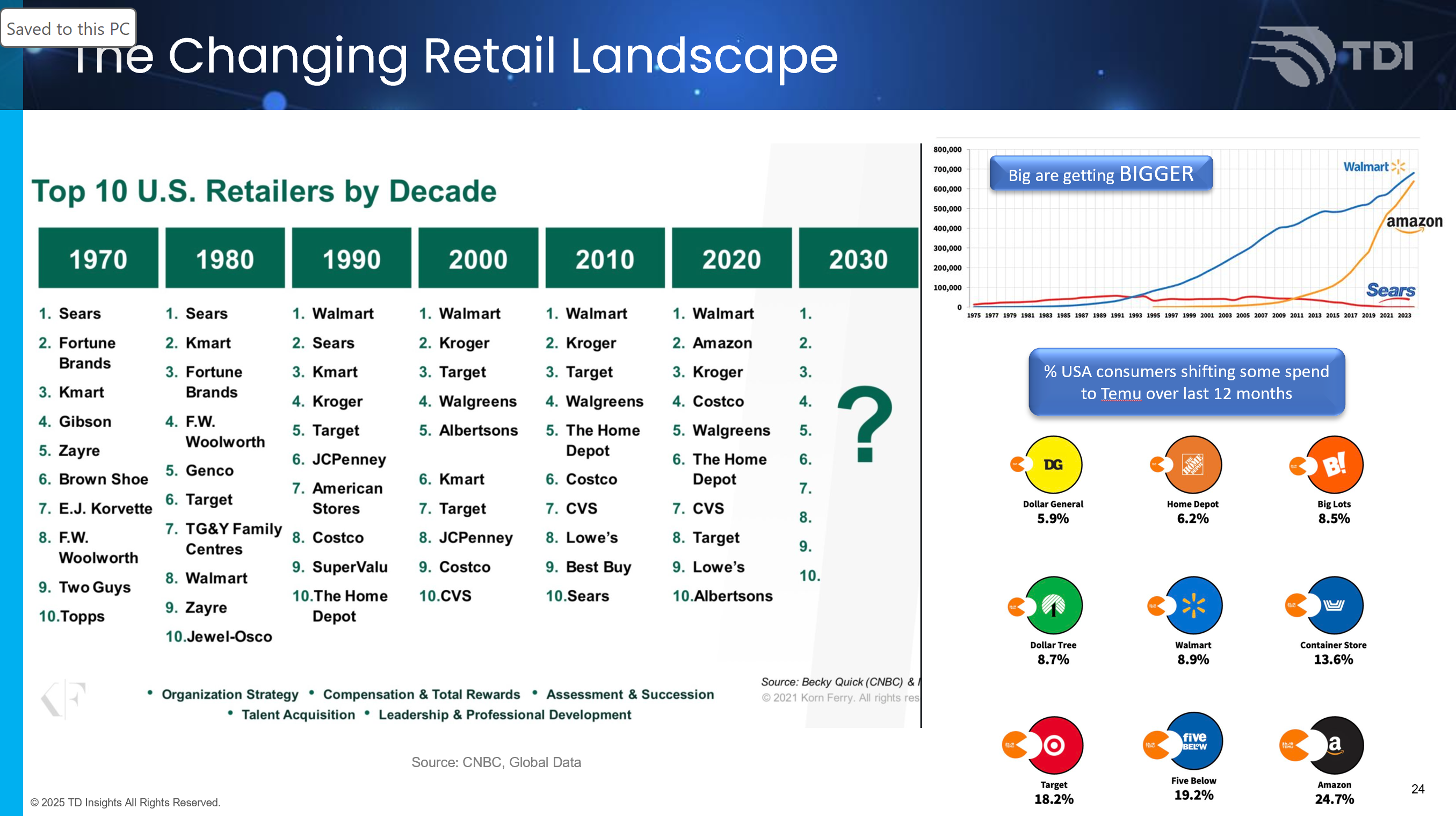 Top10Retailers