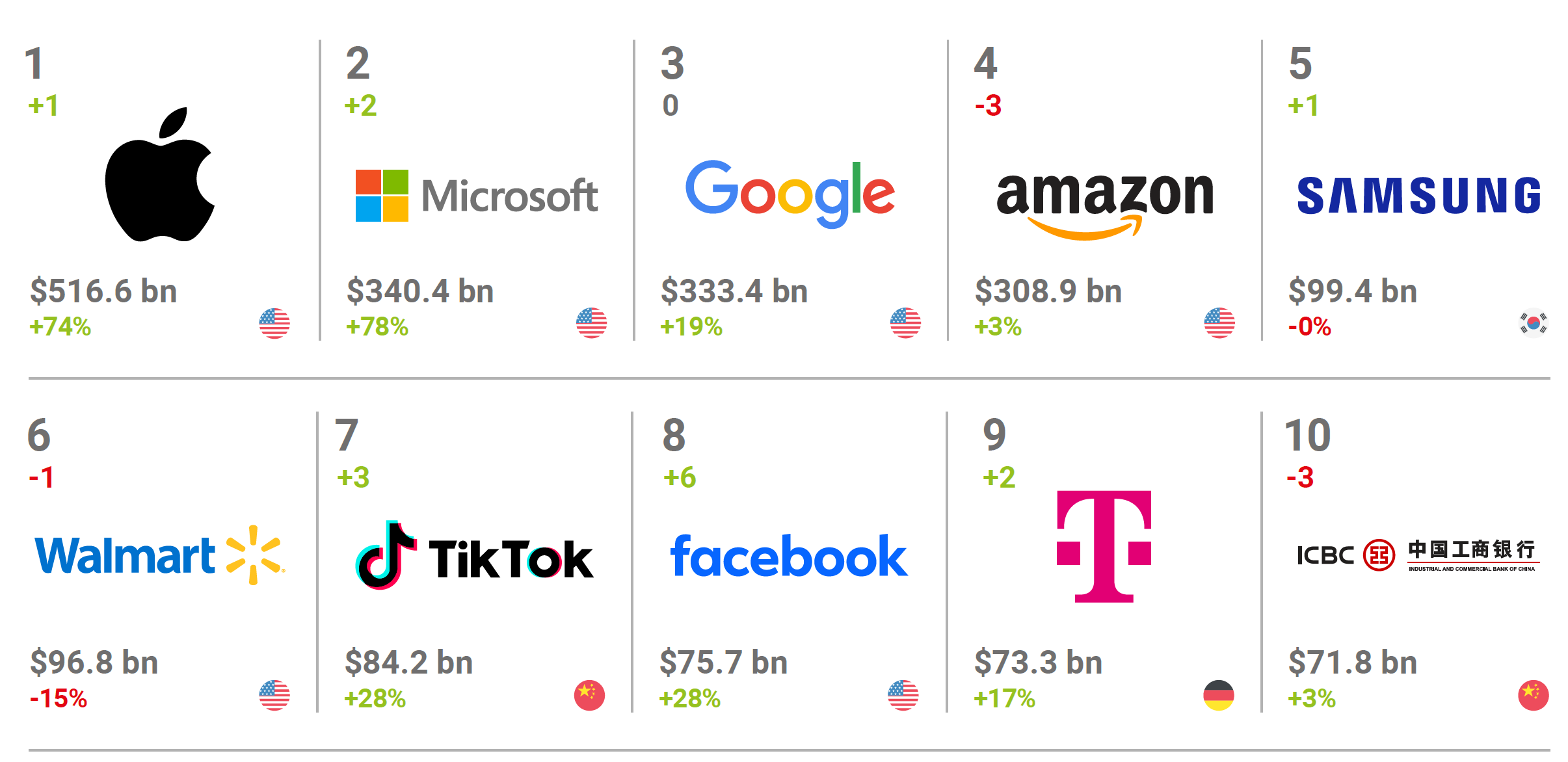 Top10ValuableBrands2024