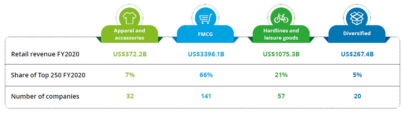 Top250Retailers