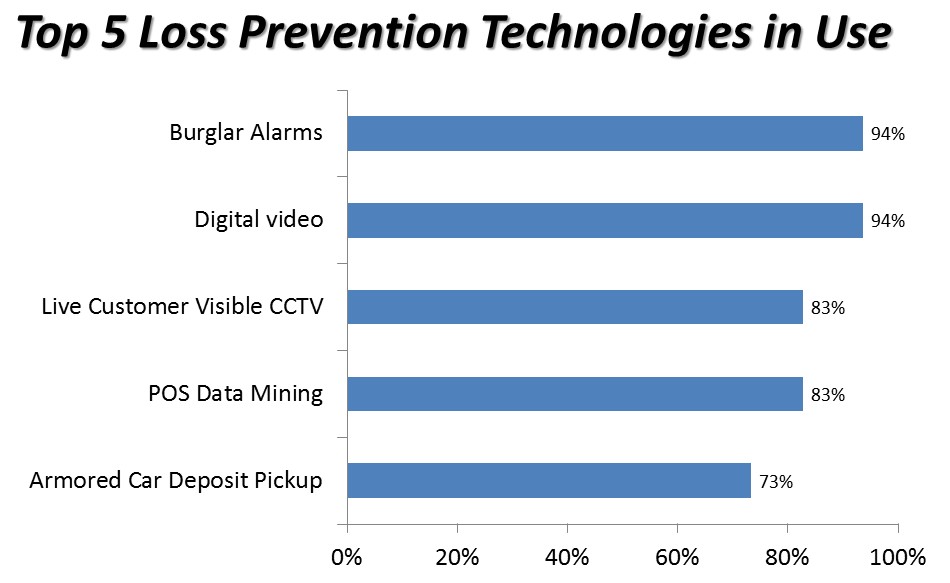 Top5shrinktechnology2016