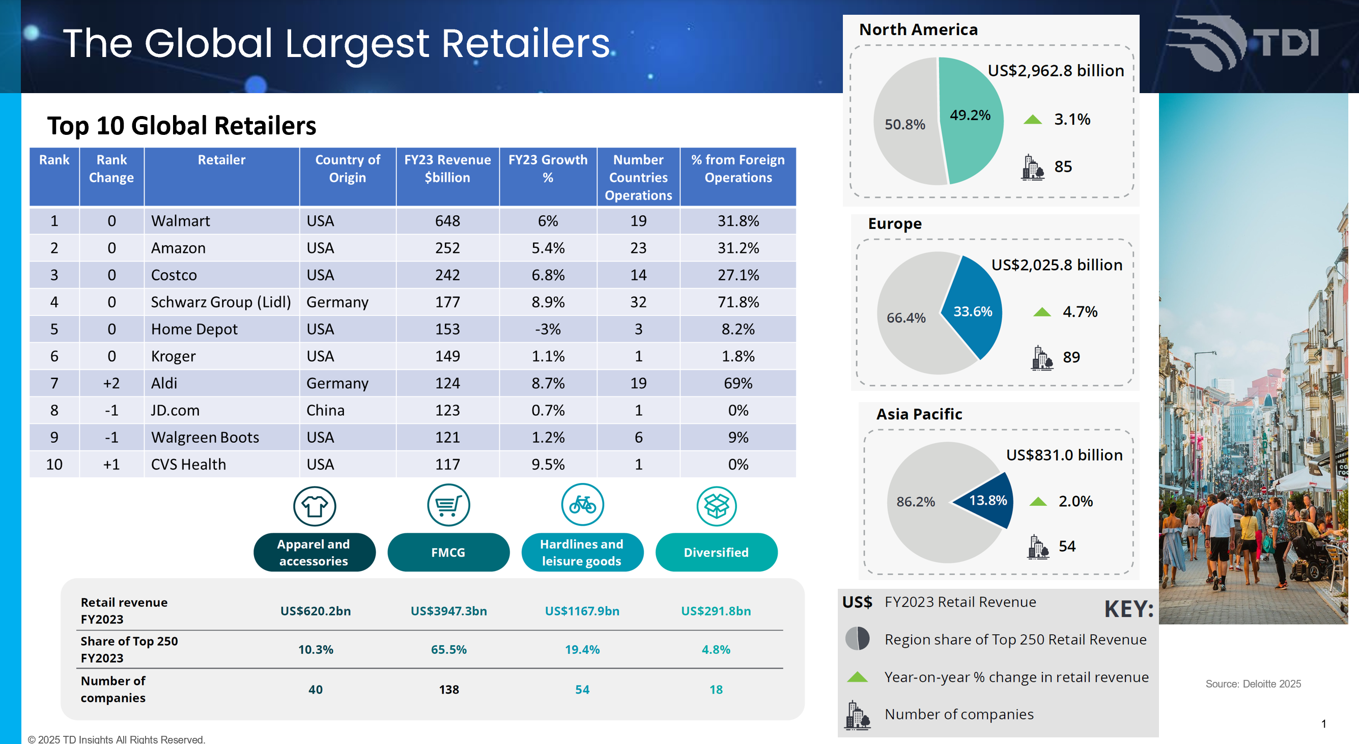 TopGlobalRetailers