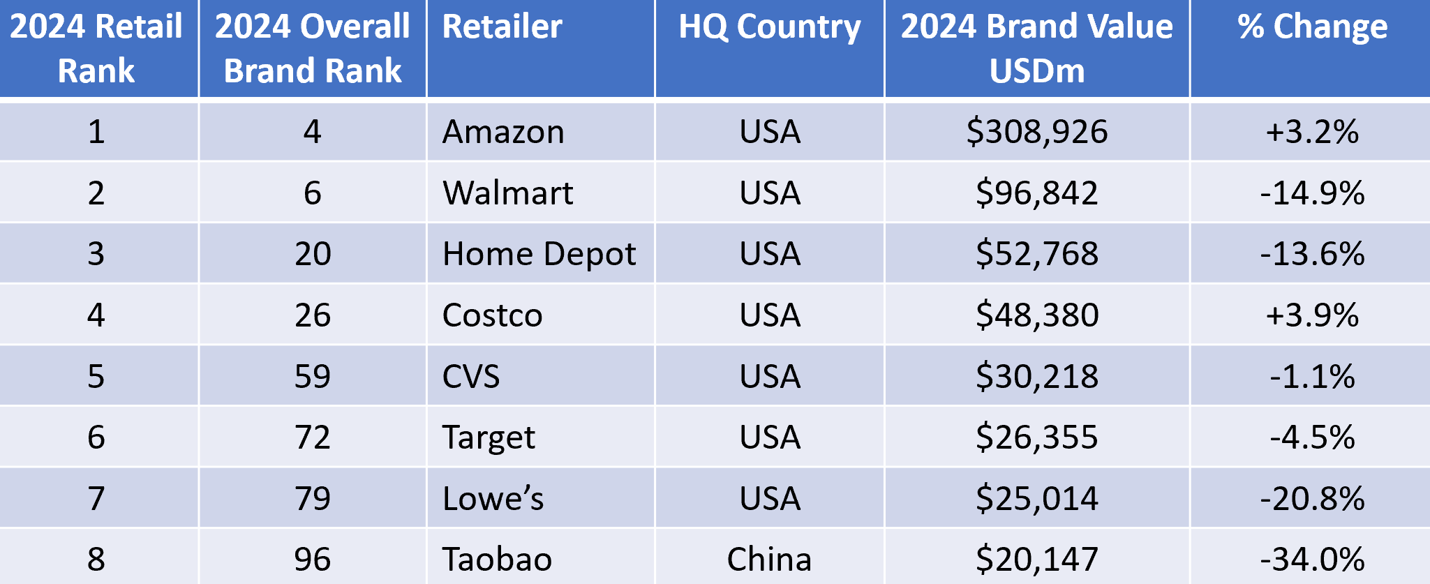 TopRetailBrands2024V2