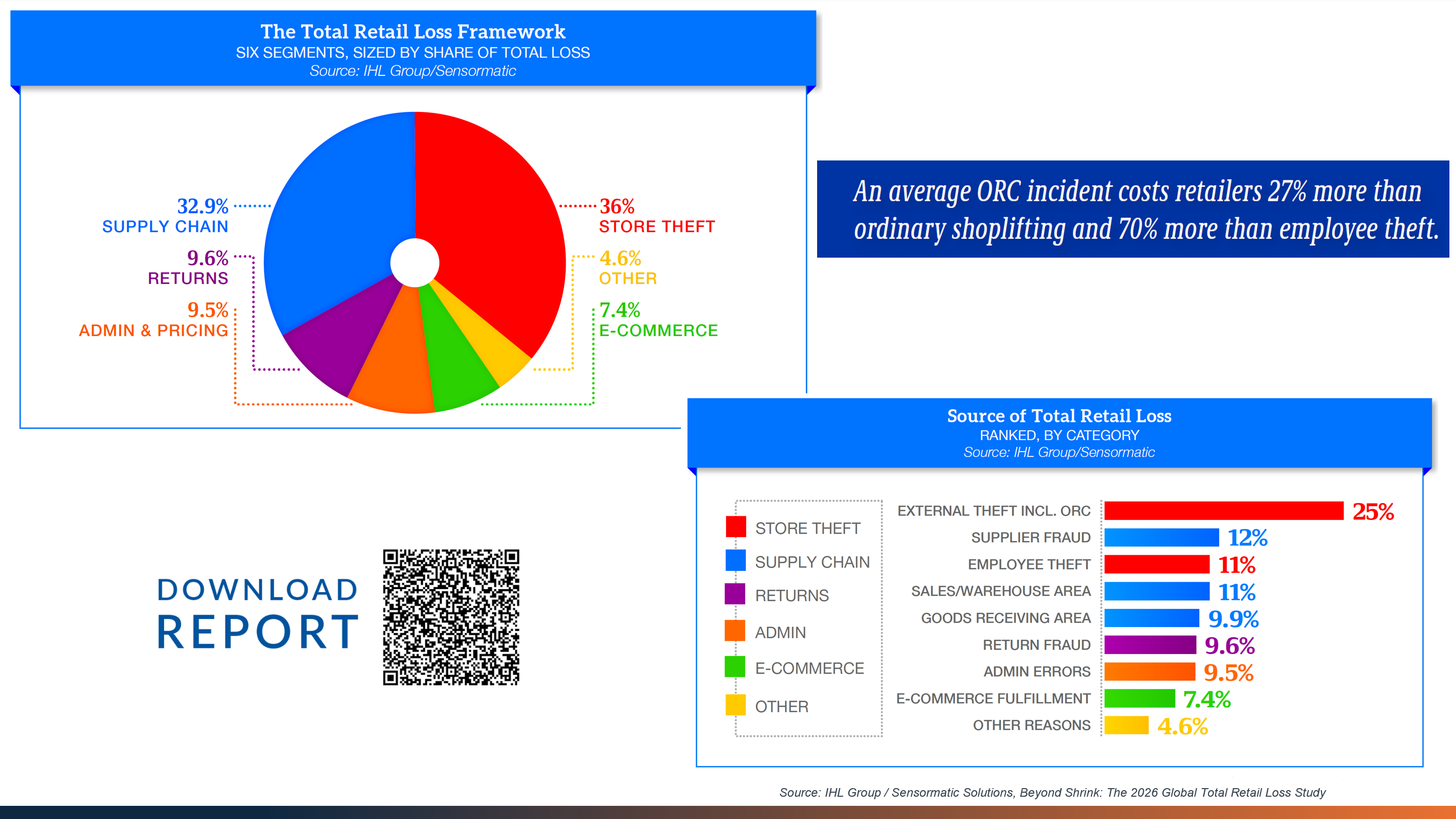 TotalRetailLoss3