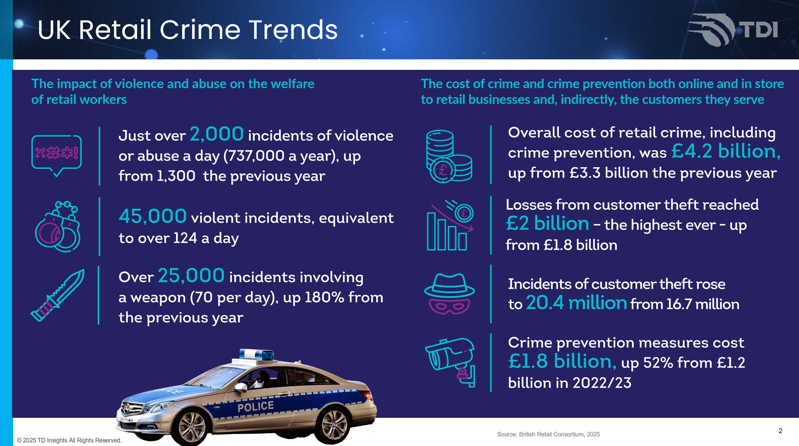 UKRetailCrime