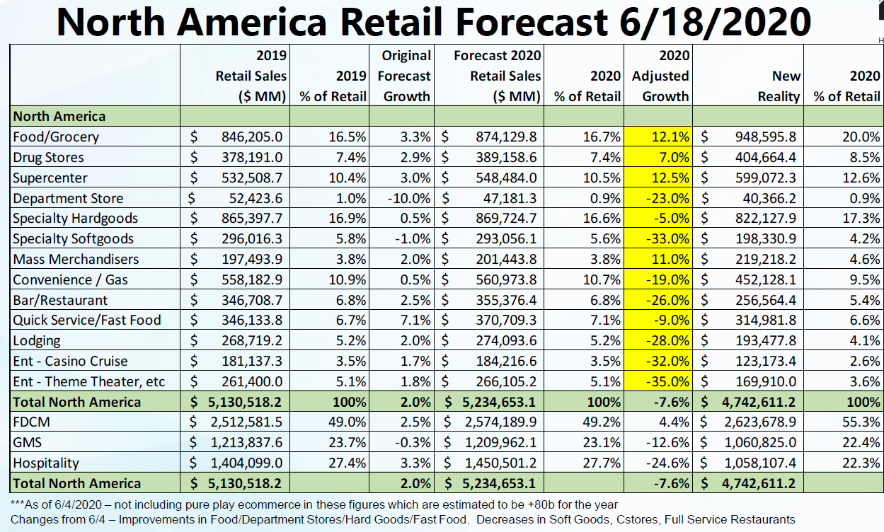 USARetailJun10