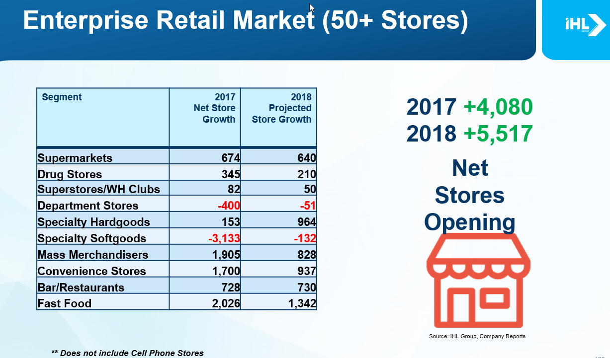 USAStoreOpernings