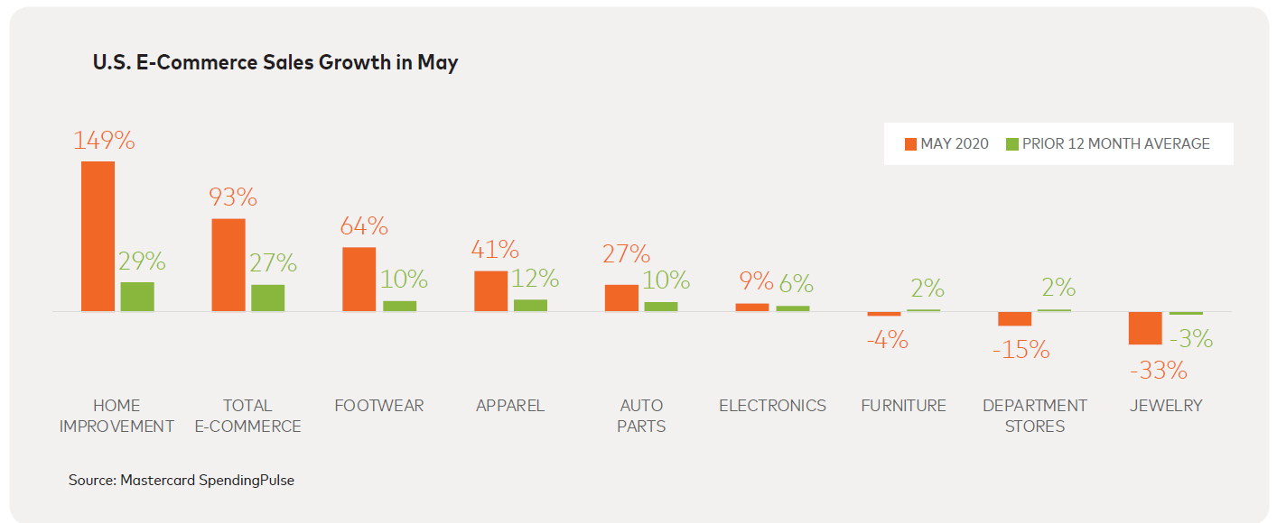 USAecommerceMay2020