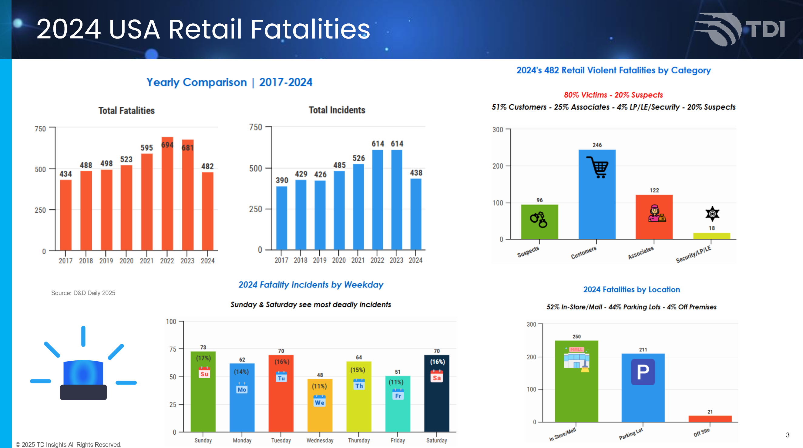 USAretailfatalities