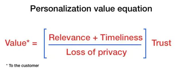 Valueformula