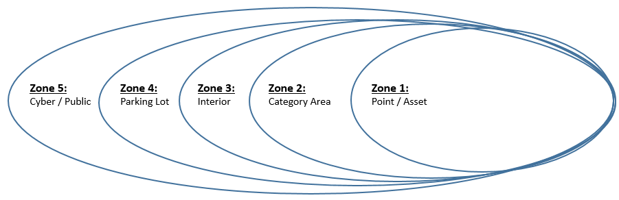 ZoneOfInfluence